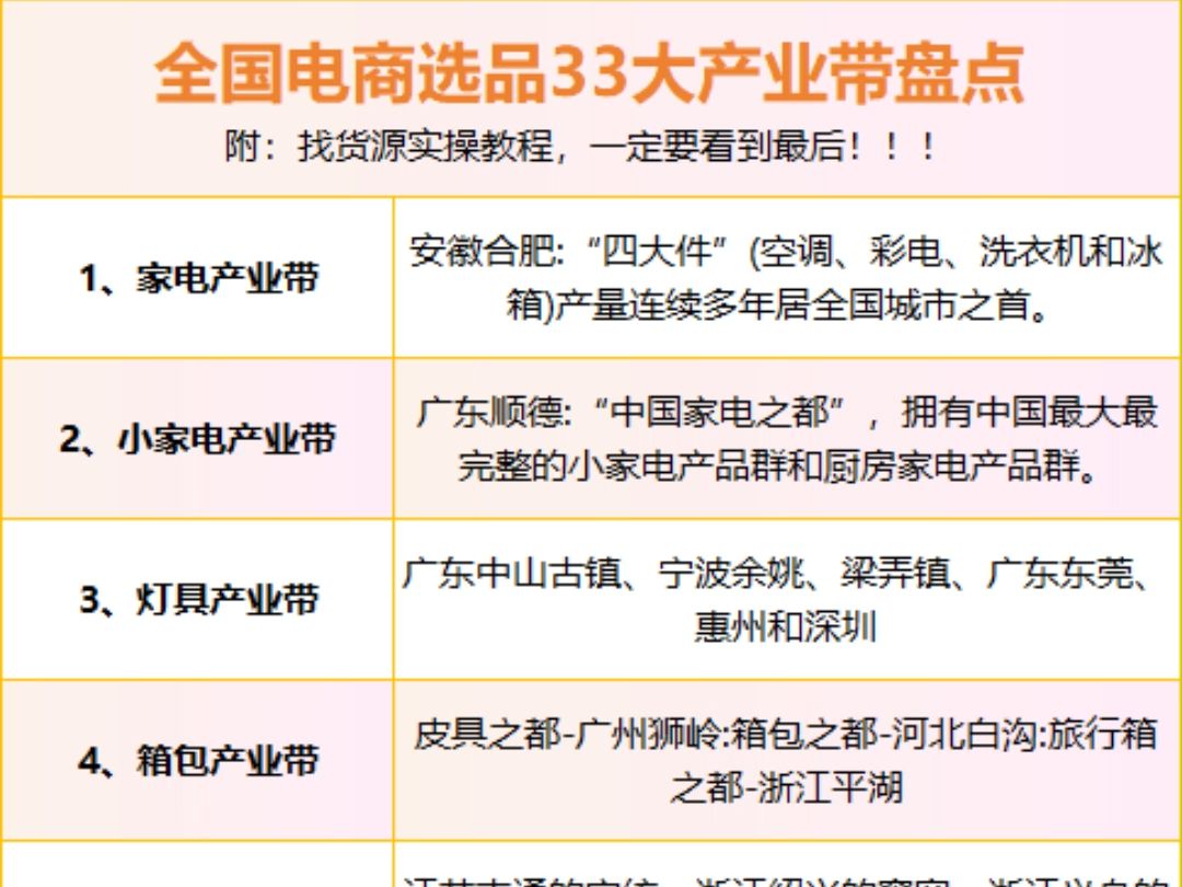 电商如何选品找货源?全国33个产业带盘点哔哩哔哩bilibili