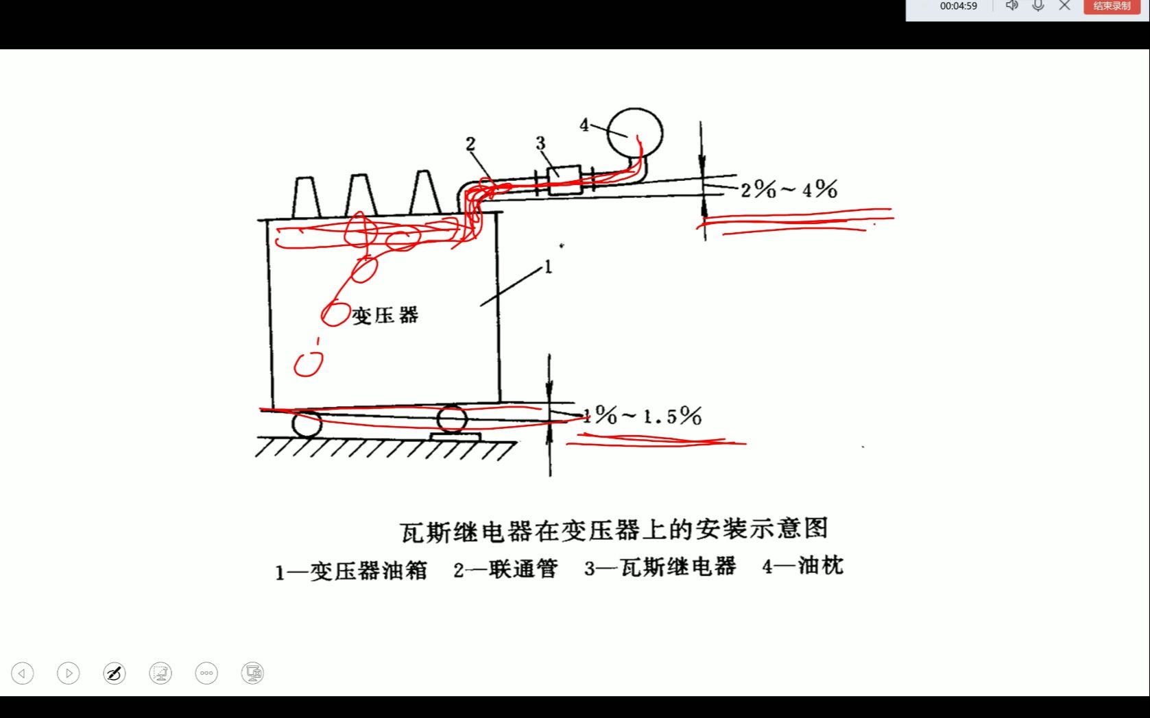 瓦斯动作原理哔哩哔哩bilibili