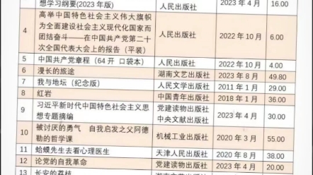 2023最畅销作家收入猜测哔哩哔哩bilibili