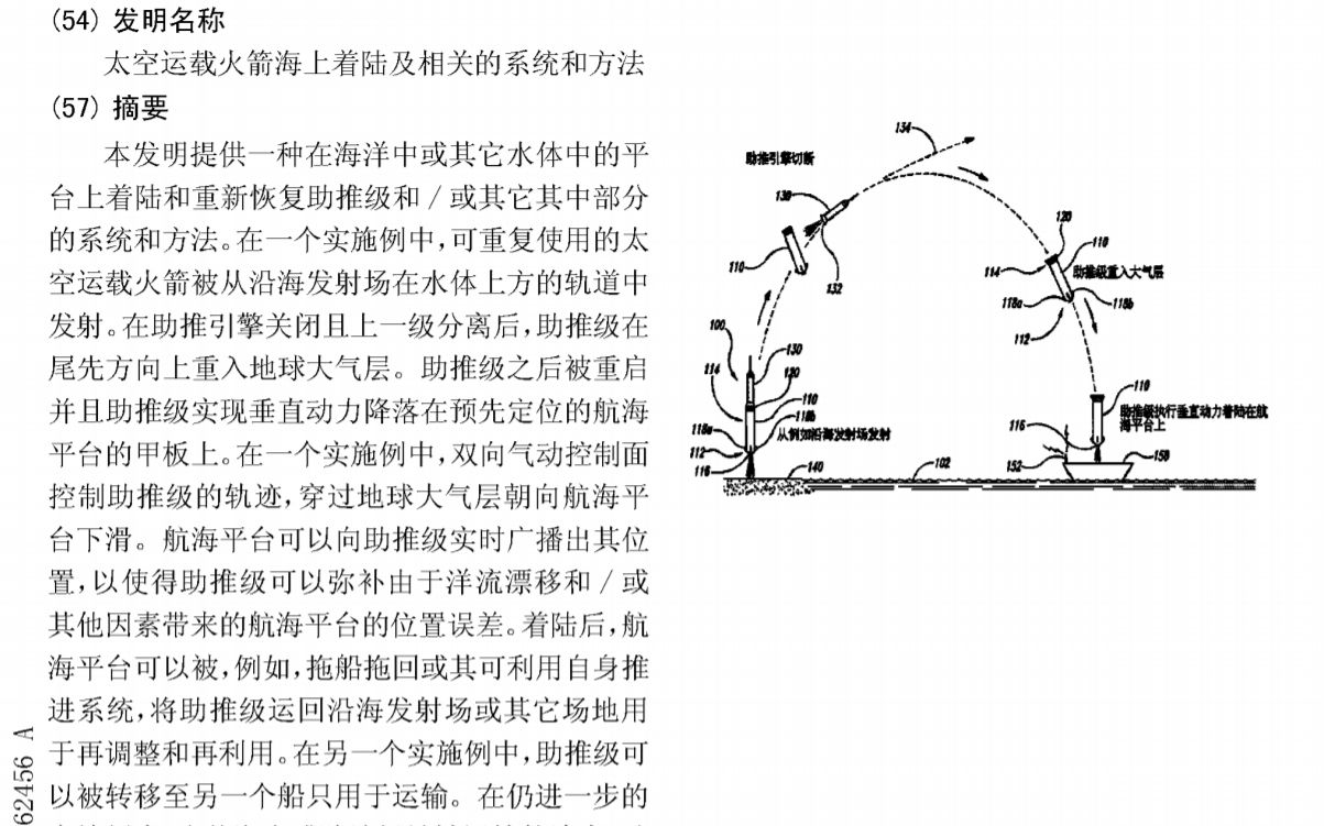 专利解读系列4,太空运载火箭海上着陆及相关的系统和方法哔哩哔哩bilibili