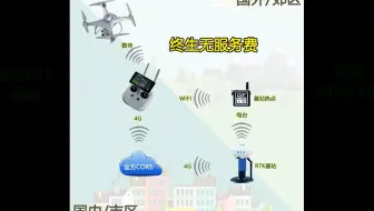 DJI大疆无人机RTK终身免服务费，全球适配全方北斗RTK基站