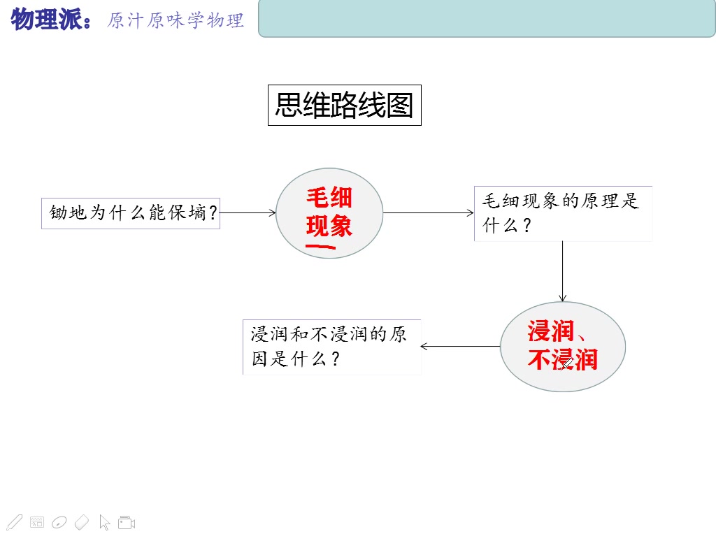 【物理派】锄地为什么能保墒?哔哩哔哩bilibili