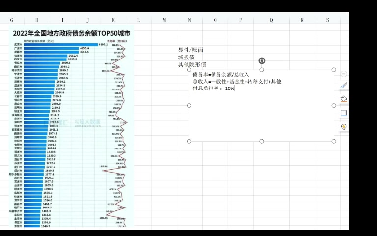 【036】地方债务前50出炉, 武汉、广州、成都领跑,绍兴最牛哔哩哔哩bilibili