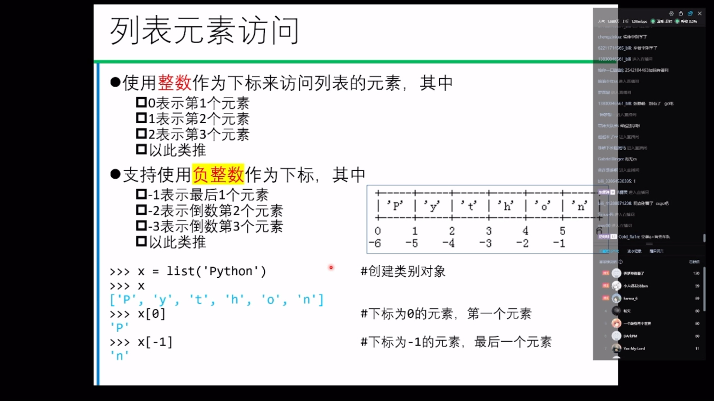 2021 tyut 闫鹏飞老师Linux与python复习课哔哩哔哩bilibili