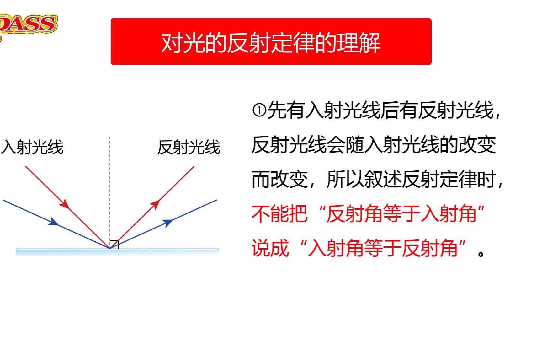 八年级上册物理光学——对光的反射定律的理解哔哩哔哩bilibili