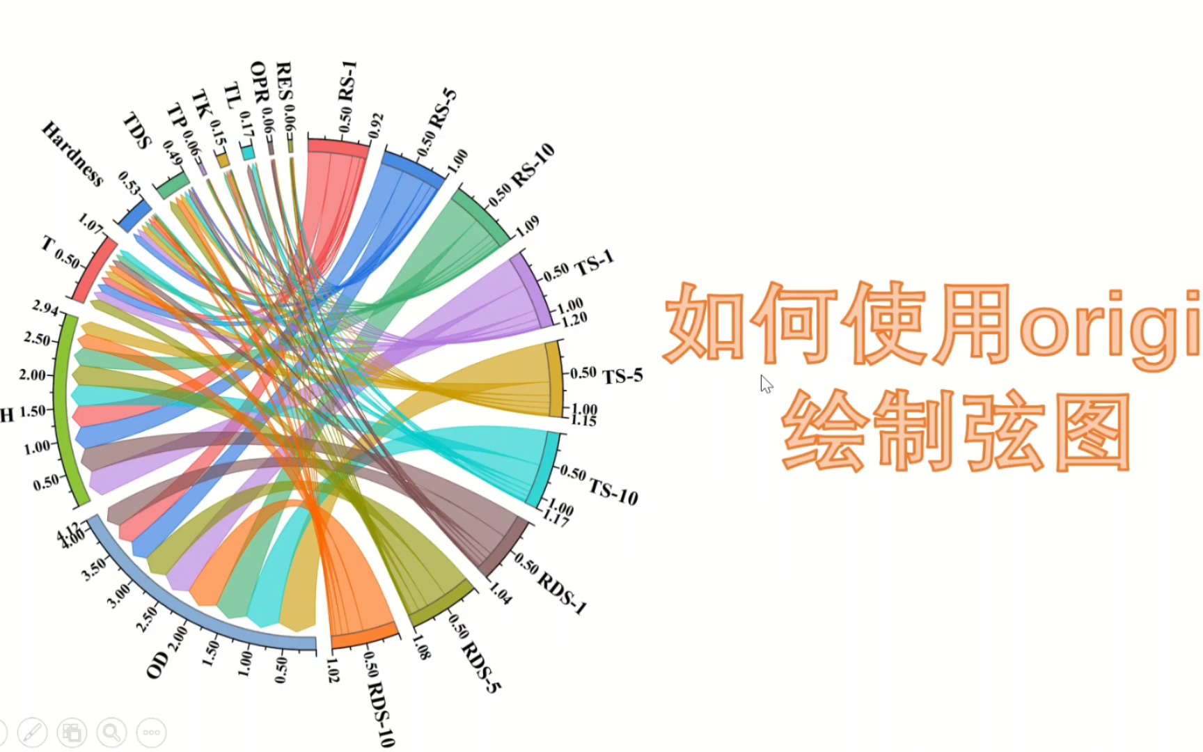 Origin绘制弦图生信分析图形绘制哔哩哔哩bilibili