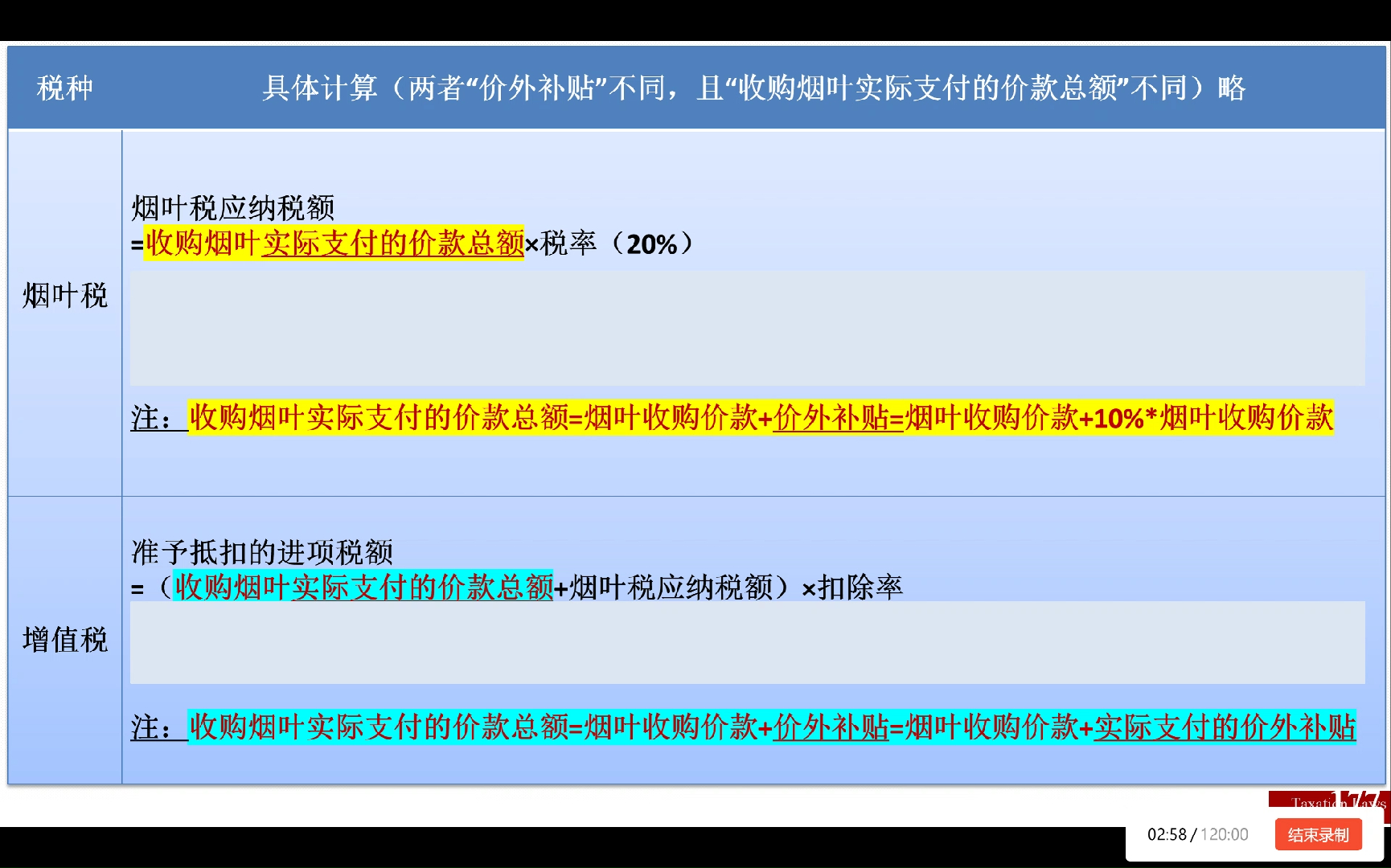 第二章增值税:增值税和烟叶税中的收购烟叶实际支付的价款总额哔哩哔哩bilibili