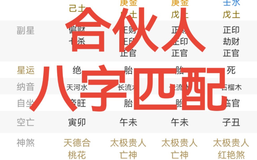 合伙人的生辰八字匹配非常重要 ,决定了事业的成败,用八字匹配合伙人,就跟用八字进行合婚一样,也有合不合财一说.哔哩哔哩bilibili