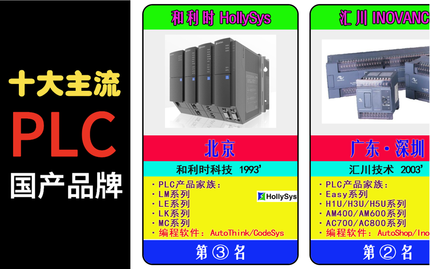信捷、汇川、和利时…谁才是国产PLC的实力担当?对抗三菱、西门子哔哩哔哩bilibili