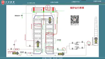 Tải video: 锅炉运行原理