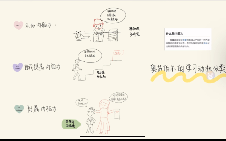 【教育心理学】奥苏伯尔对学习动机的分类哔哩哔哩bilibili