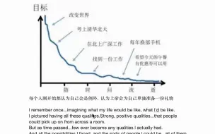 Download Video: 如何面对残酷的成年人生活