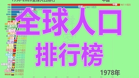 一个叫世界人口时钟的app 展示着每秒钟全球人口的出生和死亡 哔哩哔哩 つロ干杯 Bilibili 一个叫世界人口时钟的app 展示着每秒钟全球人口的出生和死亡 哔哩哔哩 つロ干杯 Bilibili