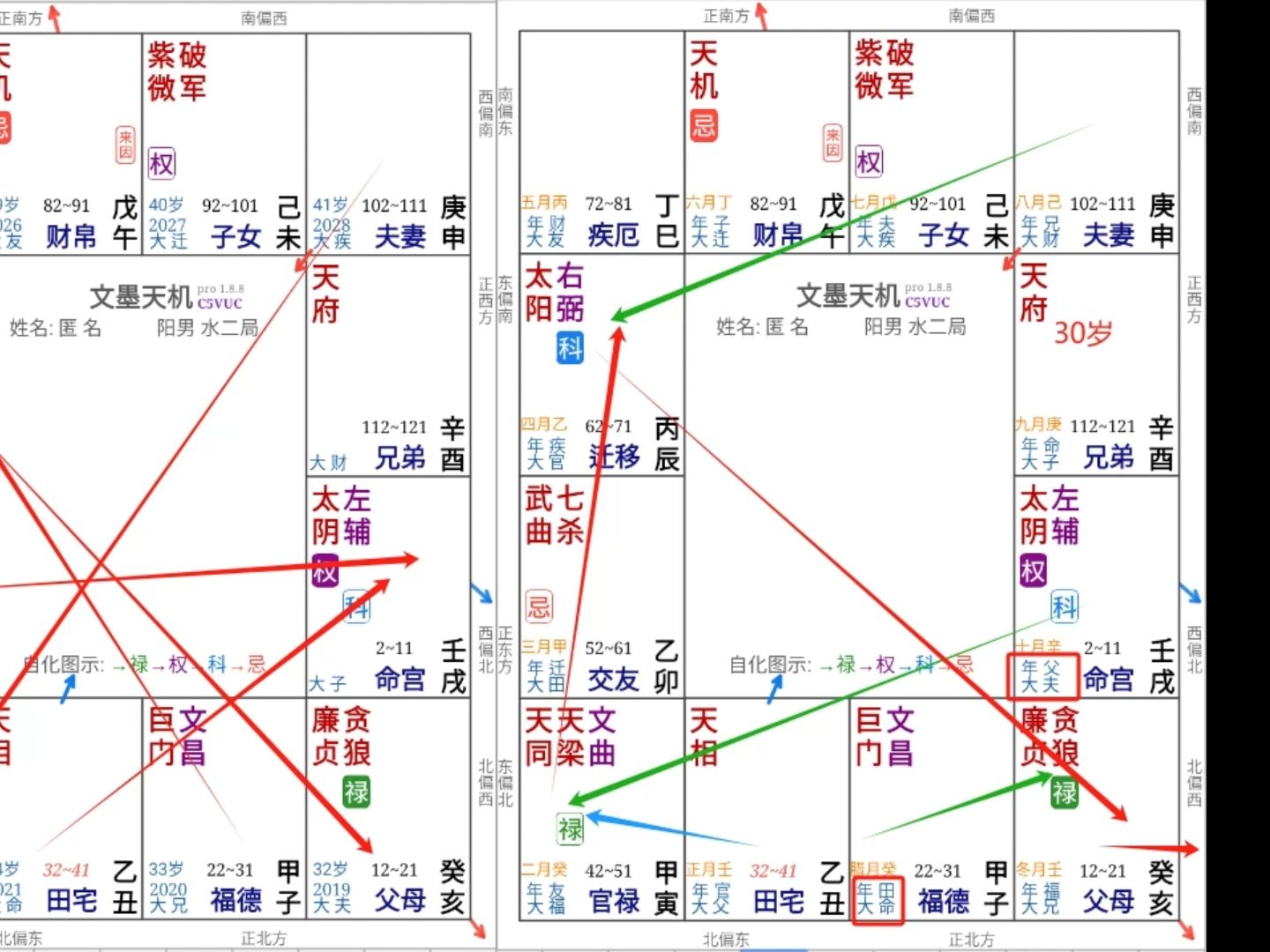 [图]紫微斗数｜梁派飞星｜【如何飞化一个人的在谈感情？】｜【案例分析】