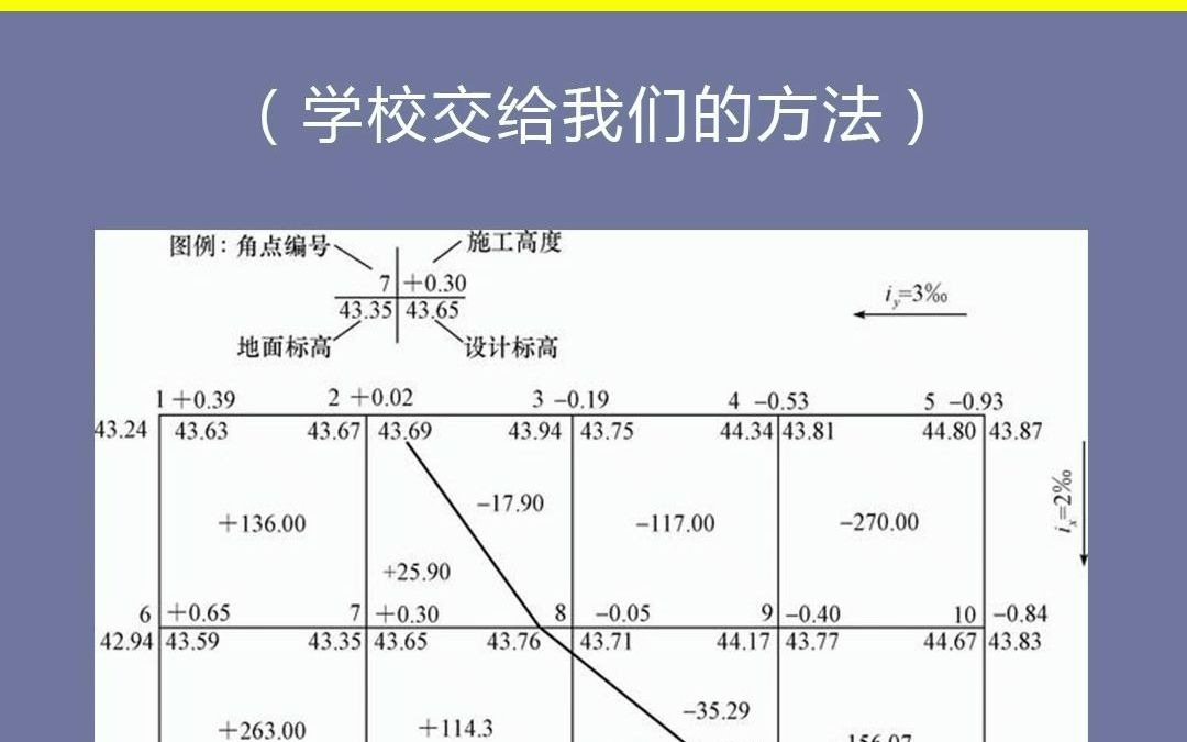 [图]土方量计算最简单的方式