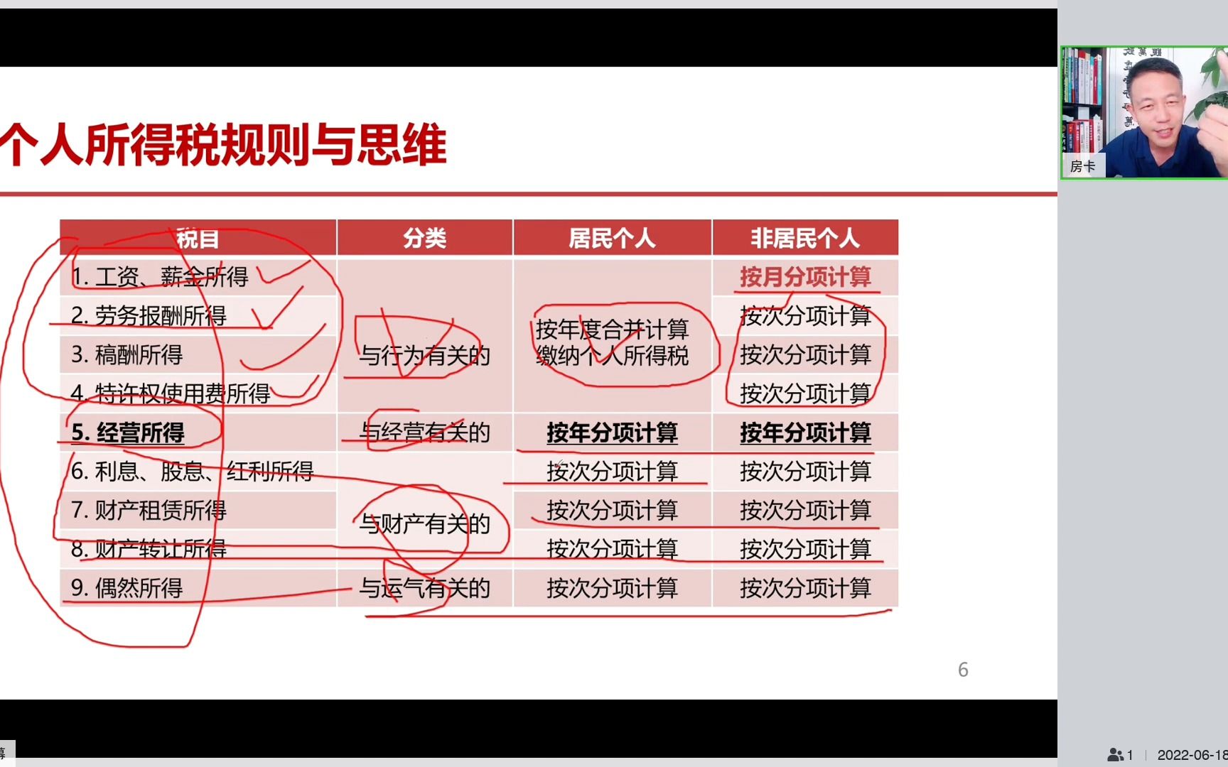 个人所得税纳税筹划、方案班哔哩哔哩bilibili