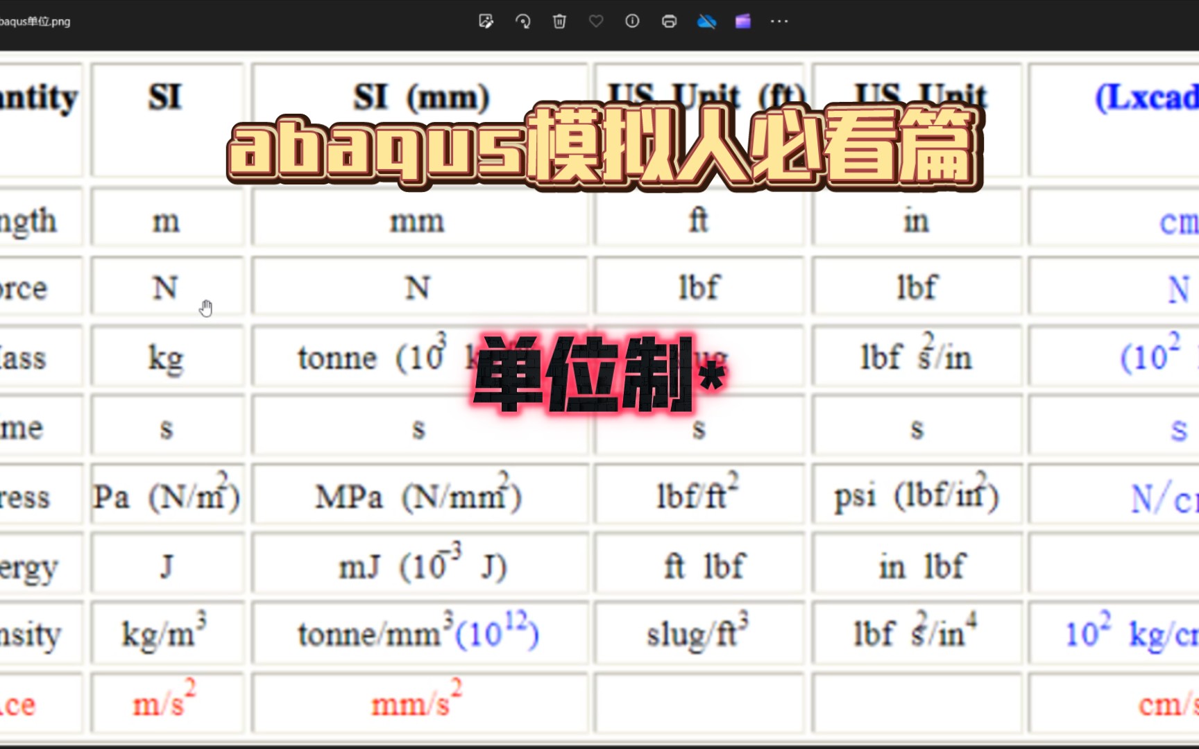 abaqus中的单位对应的问题总结与分享哔哩哔哩bilibili