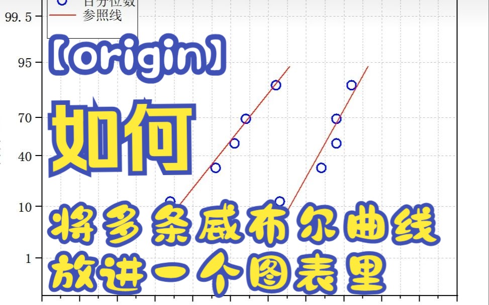 【Origin】把多条威布尔分布曲线(weibull)画在一张图的方法哔哩哔哩bilibili