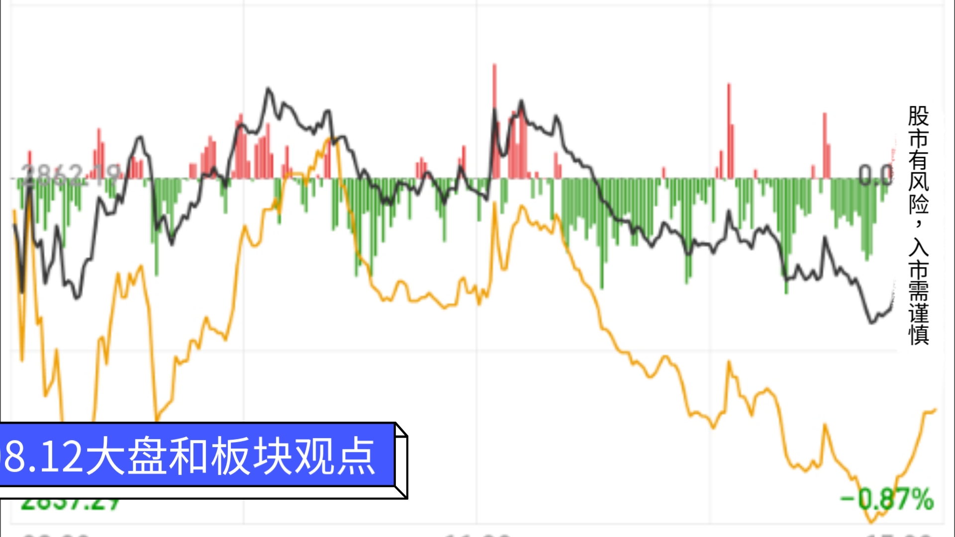 大盘极度缩量创4年来新低,可能进行方向选择哔哩哔哩bilibili