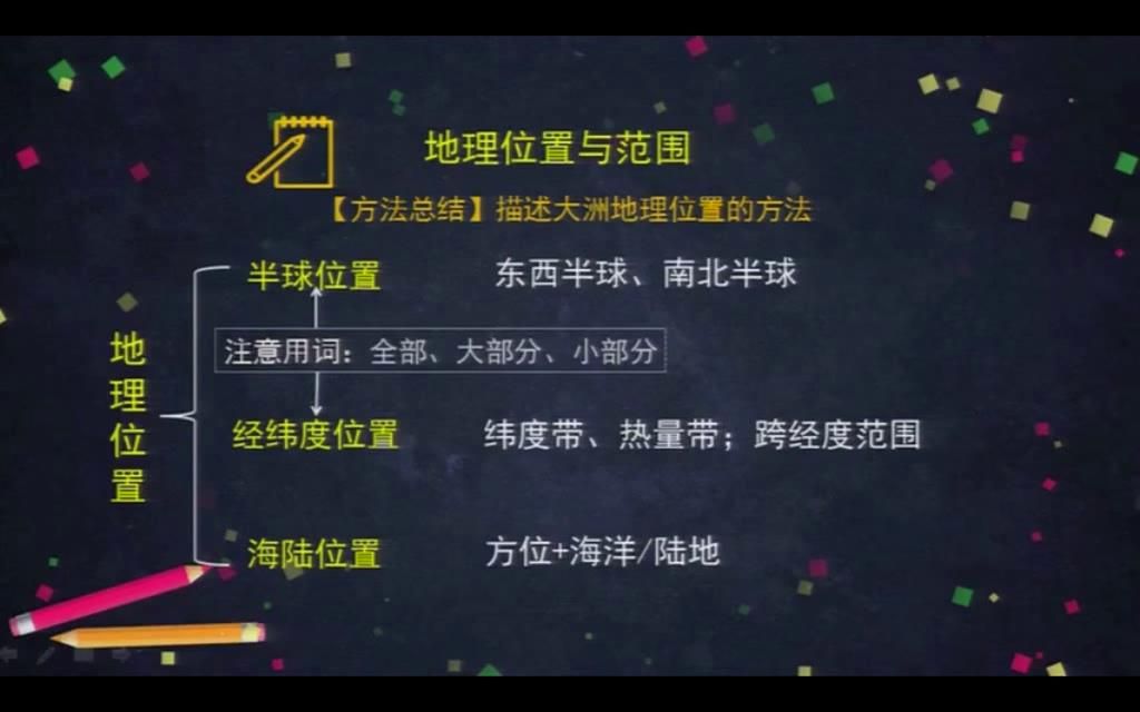 亚洲、地理位置、学法指导、海陆位置、描述方法、大洲、范围尺度、海陆、东南西北、小结、面积跨纬度东西距离(5分)哔哩哔哩bilibili