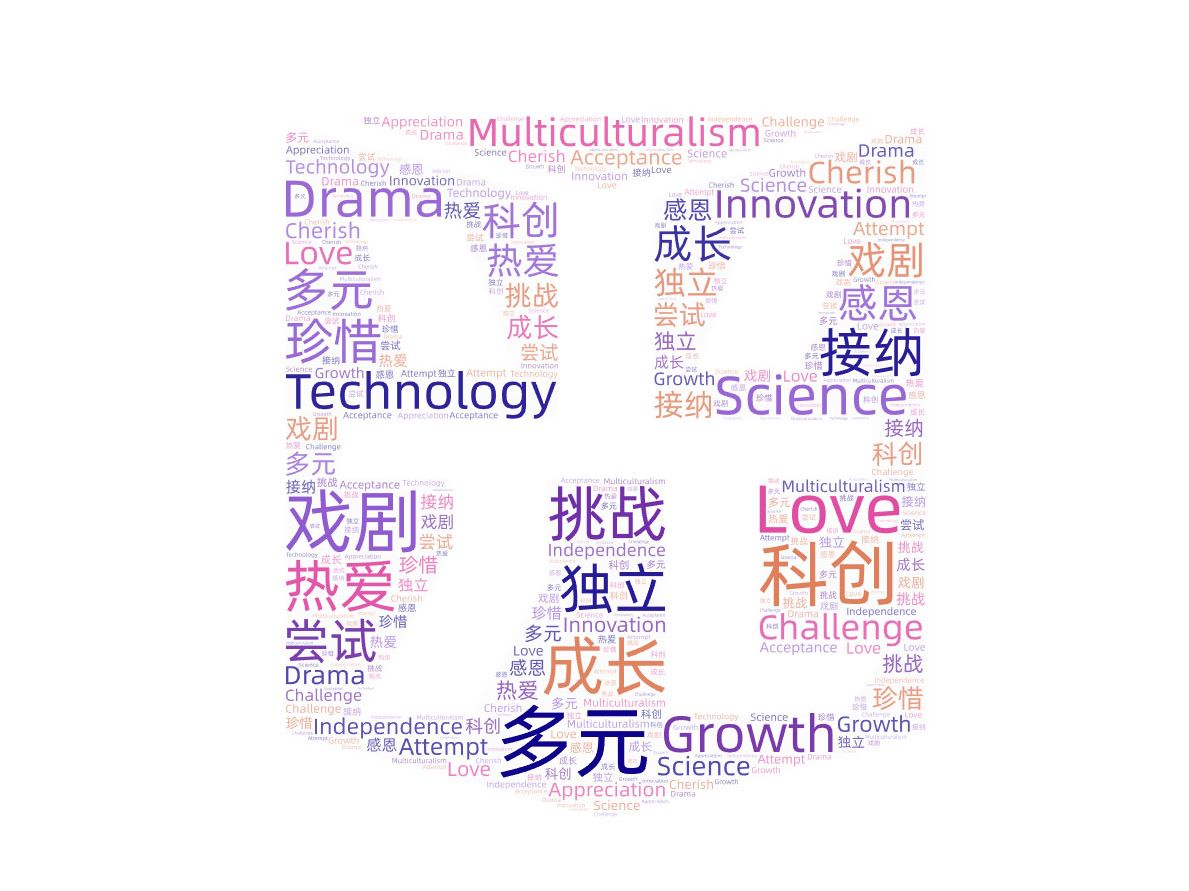 光谷康桥2024年度关键词 | 来自国际高中生的回答哔哩哔哩bilibili