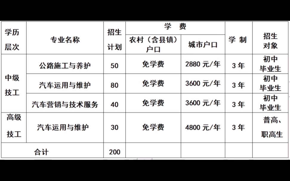 湖南交通高技技工学校招生简介哔哩哔哩bilibili