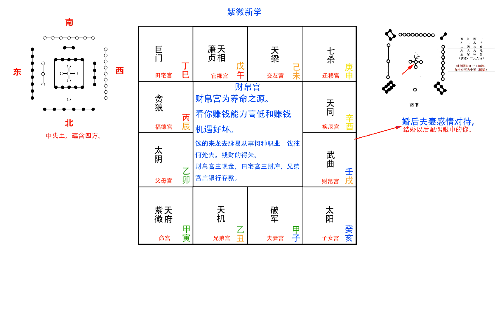 紫微斗数财帛宫,财帛宫很重要,财是养命之源.哔哩哔哩bilibili