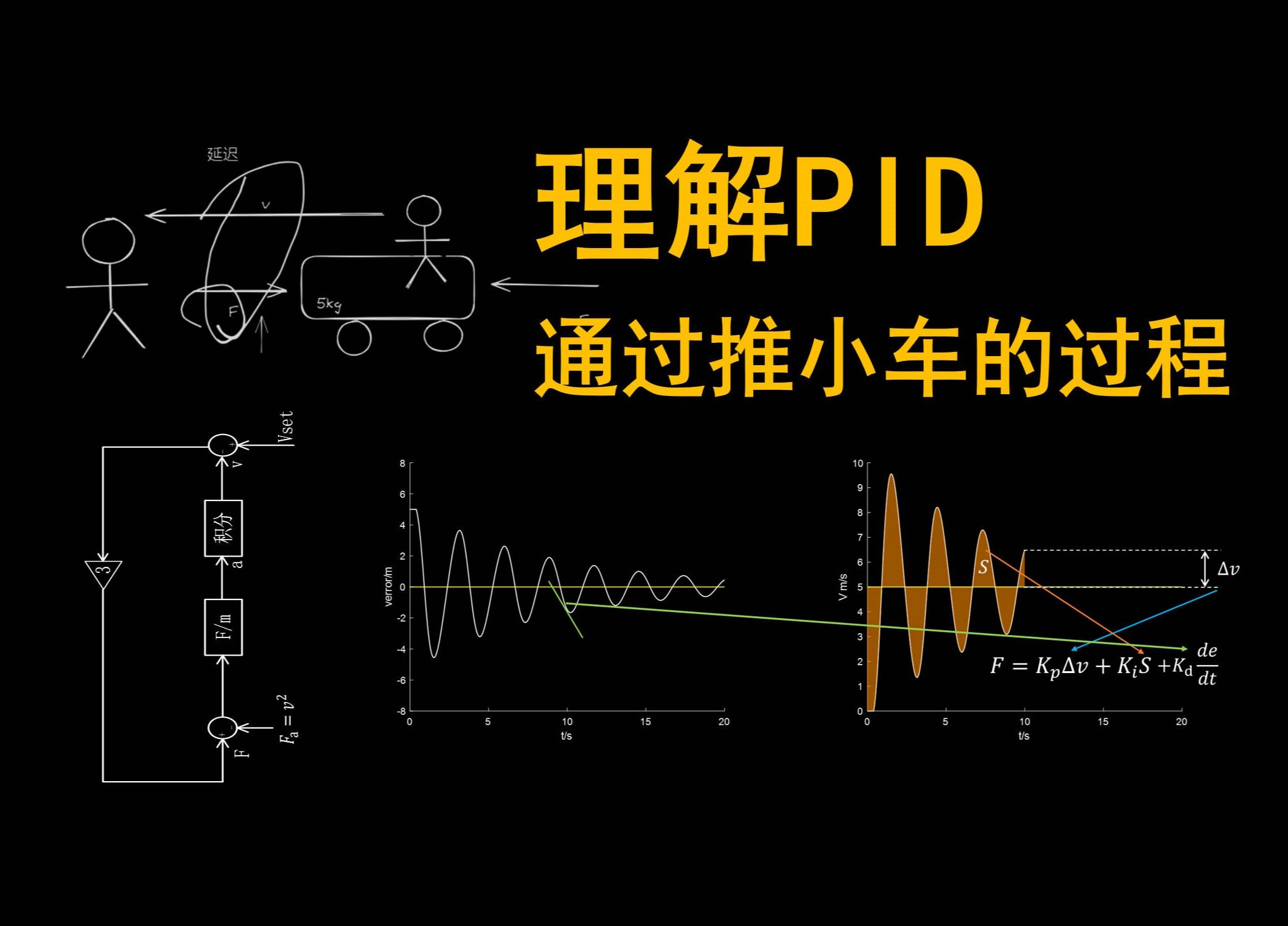 更好的理解PID【通过推小车的过程】哔哩哔哩bilibili