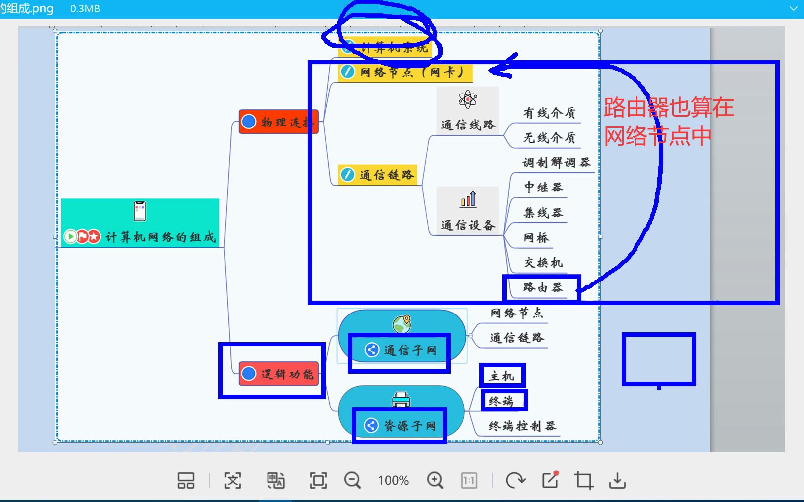 计算机网络的组成 整体把握 通信子网资源子网哔哩哔哩bilibili