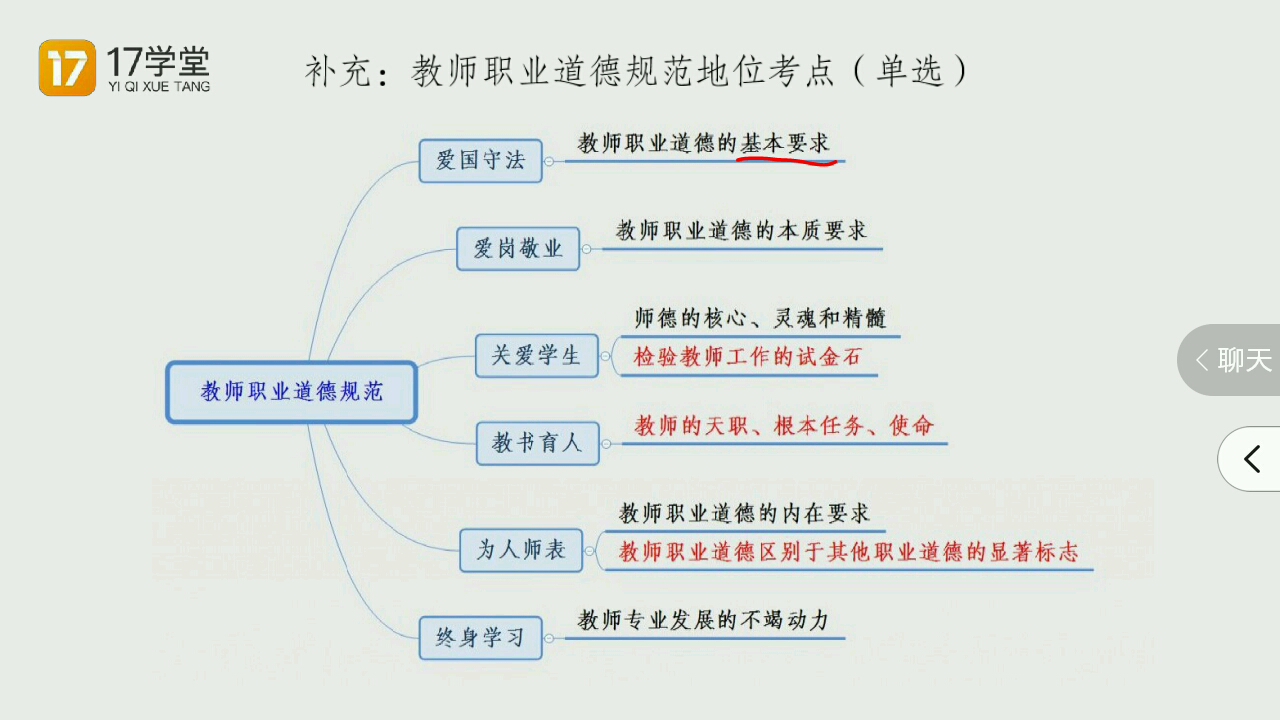 [图]小学教师资格证（职业道德规范、主观专项）