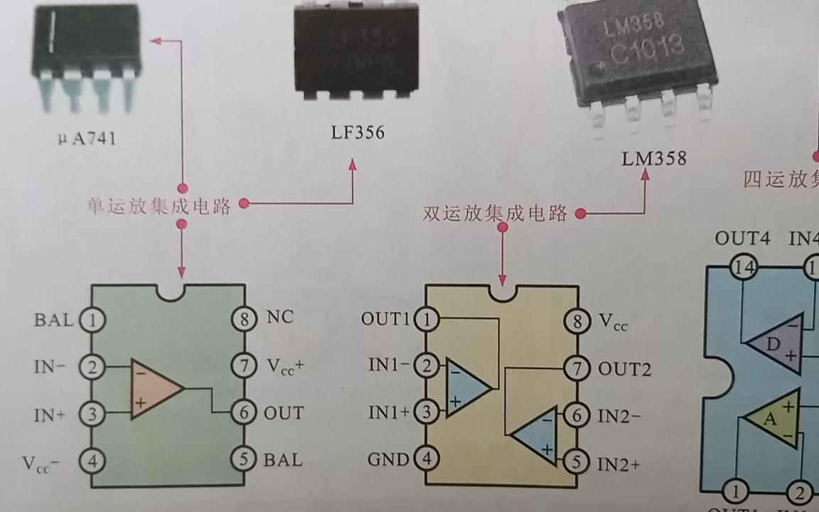 电子器件运算放大器的类型和引脚意义哔哩哔哩bilibili