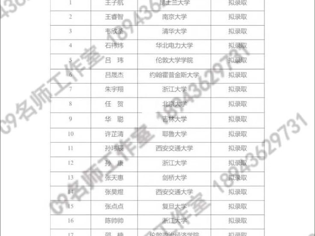 浙江大学劳务派遣人员名单(网传)哔哩哔哩bilibili