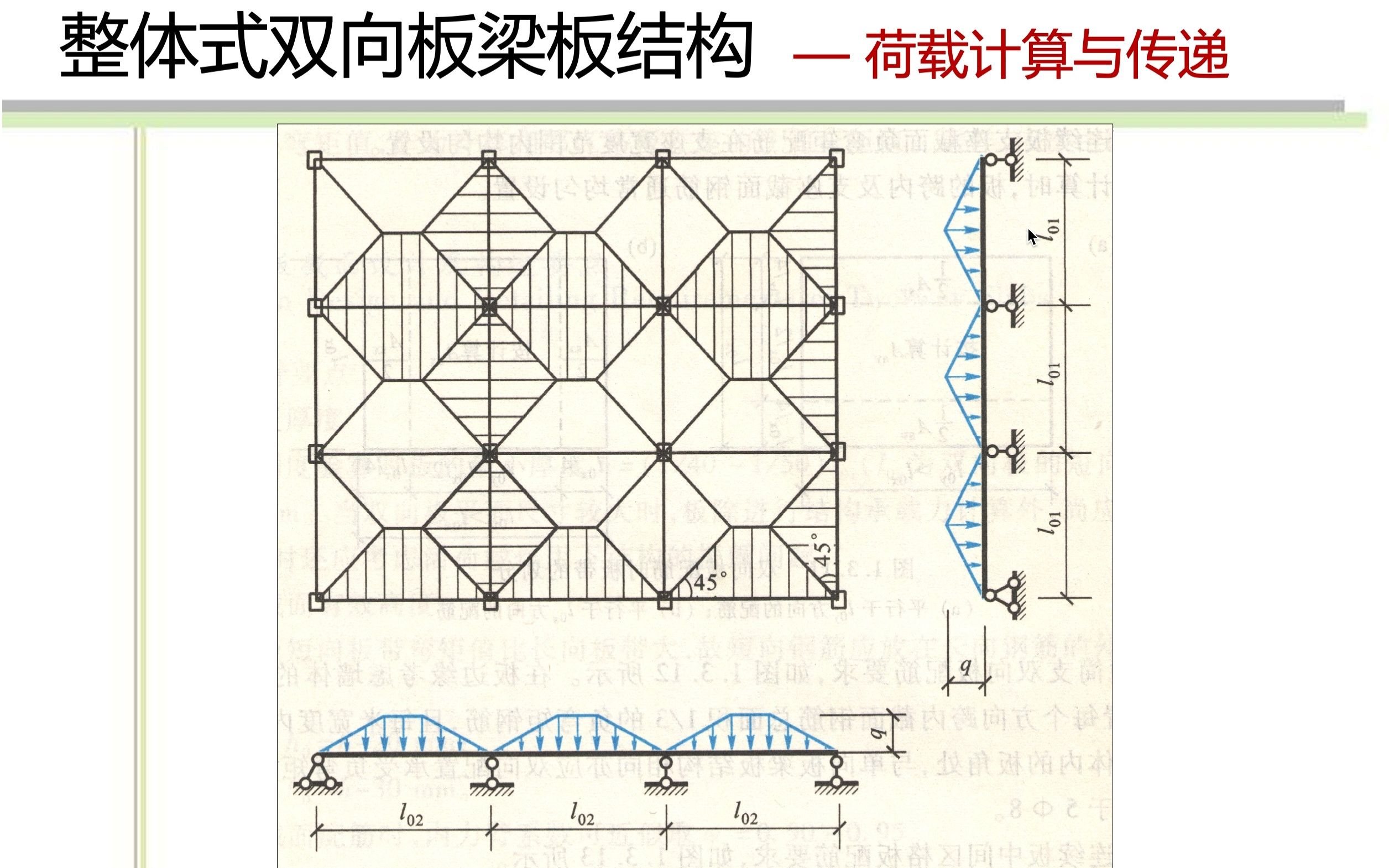 14.4双向板的受力分析、荷载计算与传递哔哩哔哩bilibili