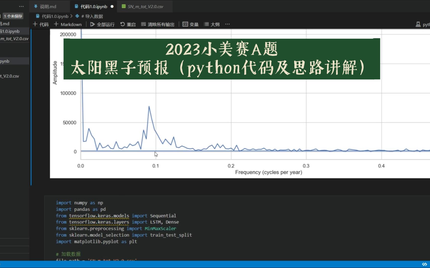 2023小美赛认证杯A题太阳黑子预报(python代码及思路讲解)哔哩哔哩bilibili