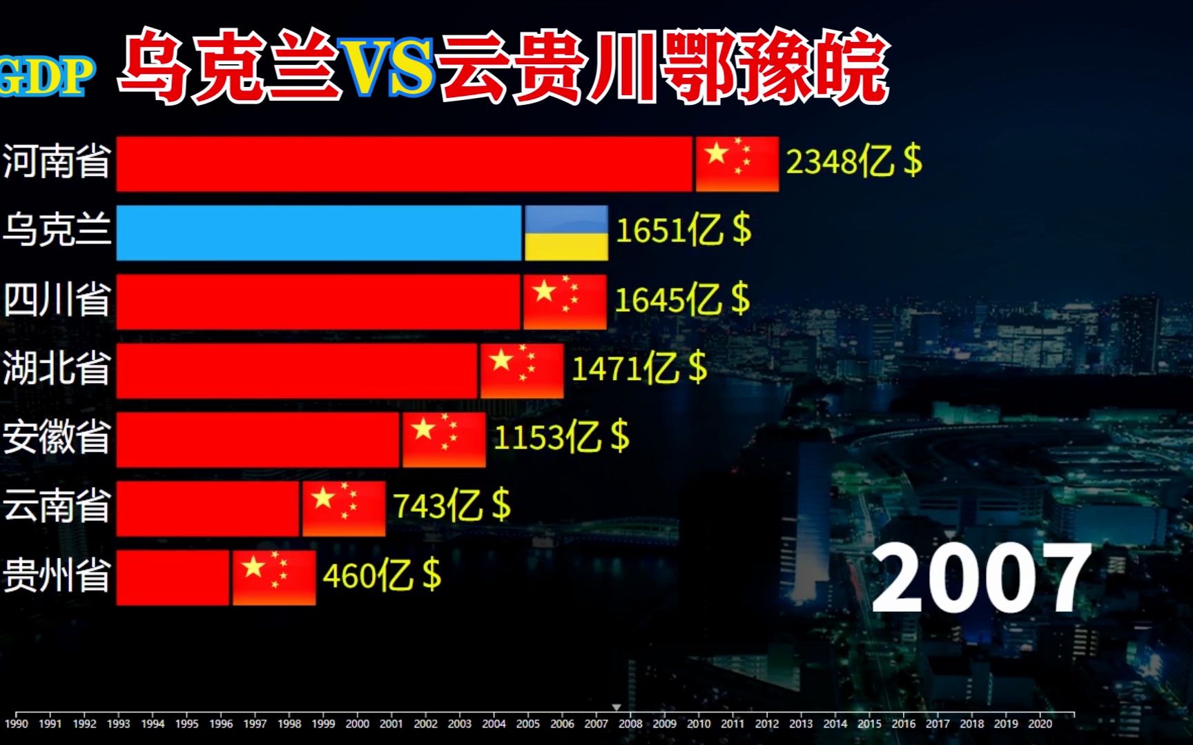 乌克兰与中国云贵川鄂豫皖GDP对比哔哩哔哩bilibili