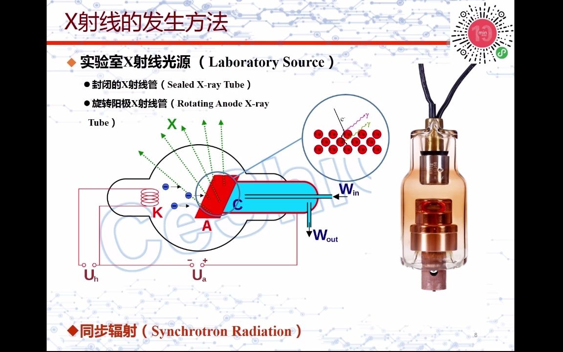 XAFS第一期基础部分(一)X射线与同步辐射哔哩哔哩bilibili