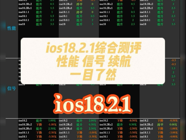 ios18.2.1综合测评,续航提升,性能下降,是否值得更新,给你答案哔哩哔哩bilibili