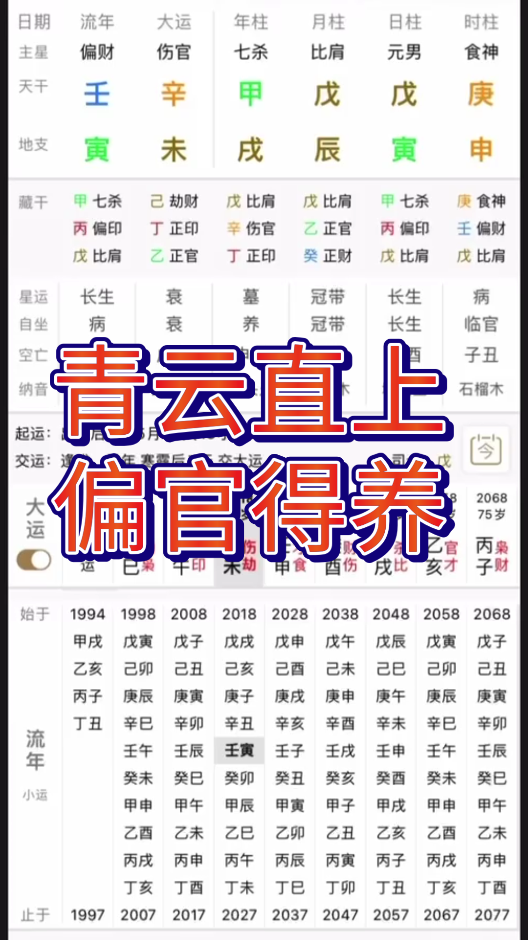 [图]青云直上的八字，偏官得财养，财滋弱杀贵无疑。