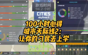 Télécharger la video: 【都市：天际线2】遍地低密度？城市天际线2：让你的刁民去上学