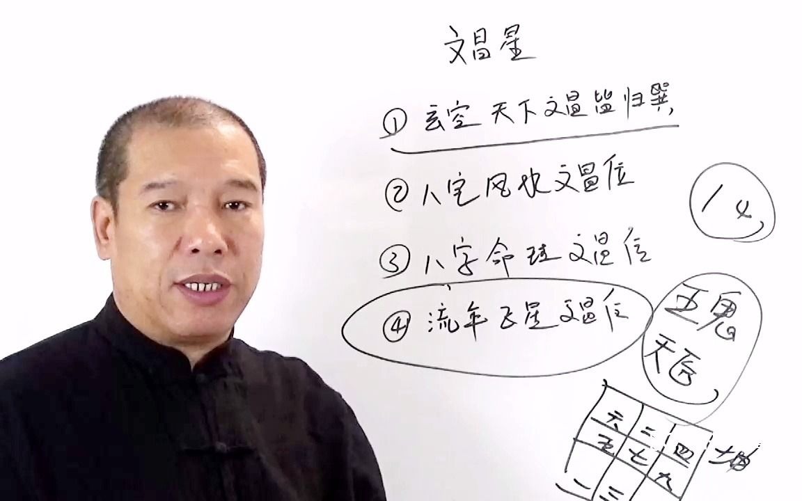 文昌位四种查法_哔哩哔哩 (゜-゜)つロ 干杯~-bilibili