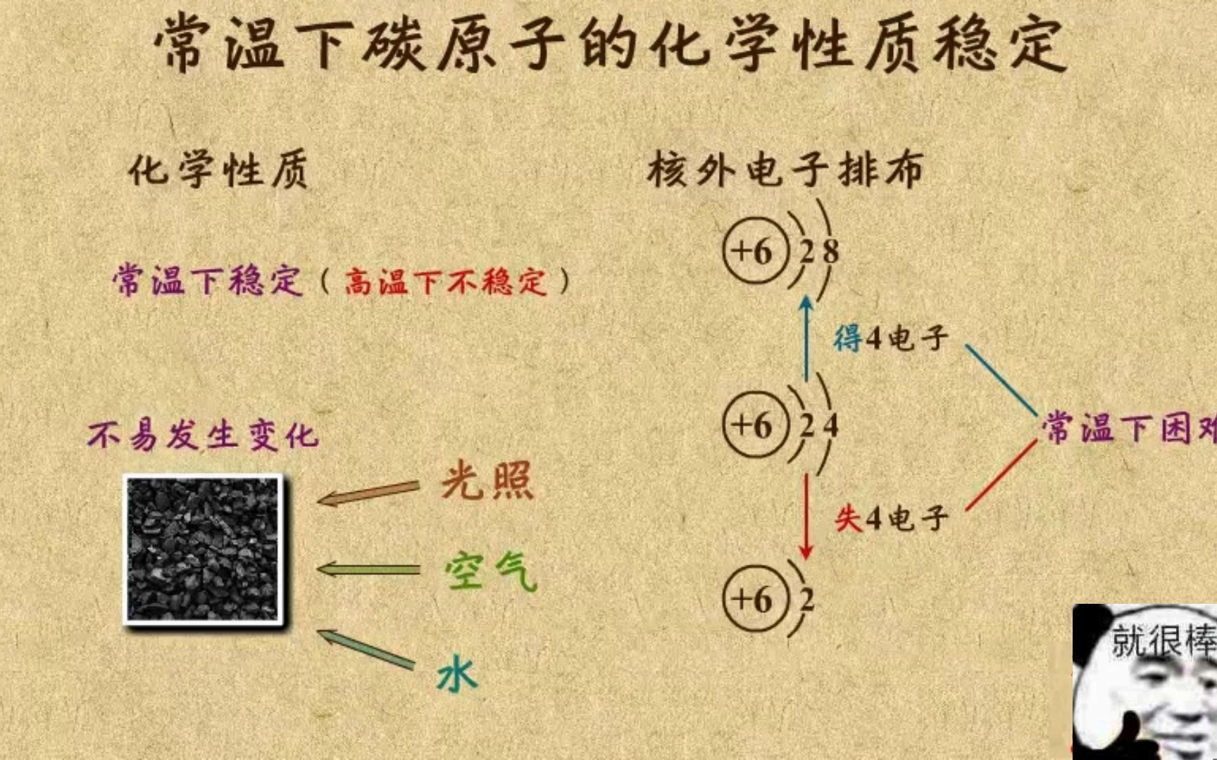 【乐乐课堂初中化学】第六单元碳和氧化物2. 常温下化学性质稳定(持续更新)哔哩哔哩bilibili