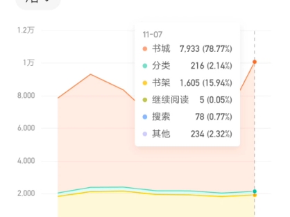 关于码字哔哩哔哩bilibili