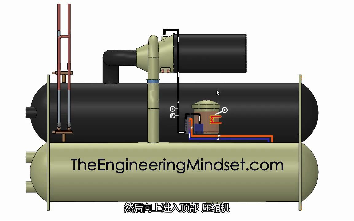 Chiller  Oil lubrication and cooling哔哩哔哩bilibili