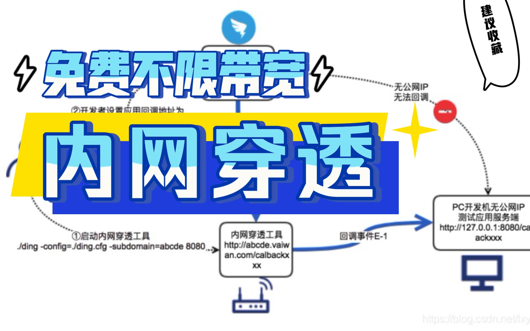 最好用的免费内网穿透工具dingtunnel哔哩哔哩bilibili