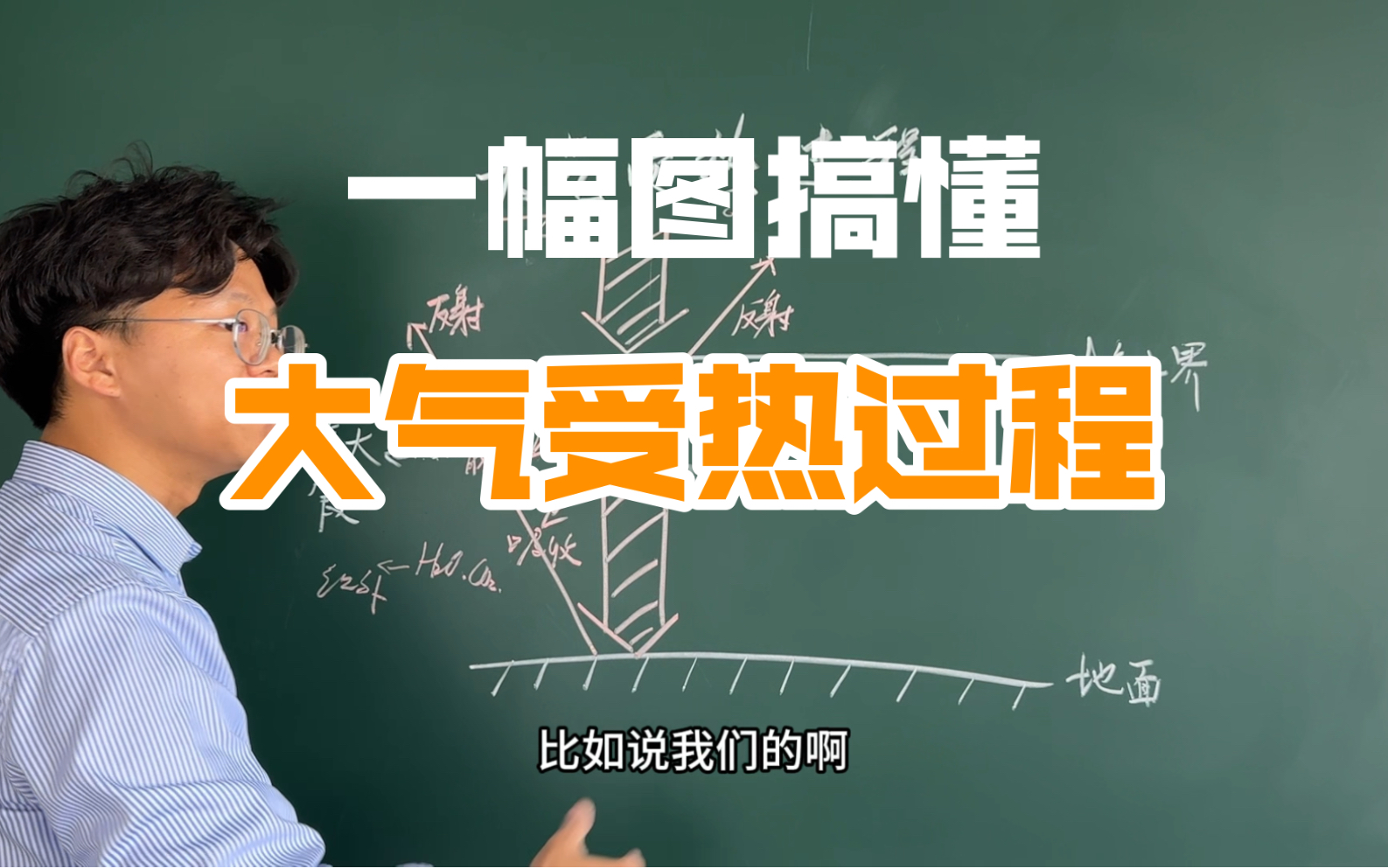 一幅图搞懂大气受热过程