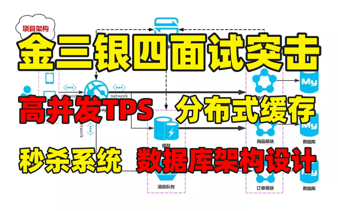 面试突击:高并发TPS、分布式缓存、分布式锁、秒杀、数据库架构设计,从零到一搭建一个分布式电商商城项目(初中级程序员进阶架构师/建立架构思维必...