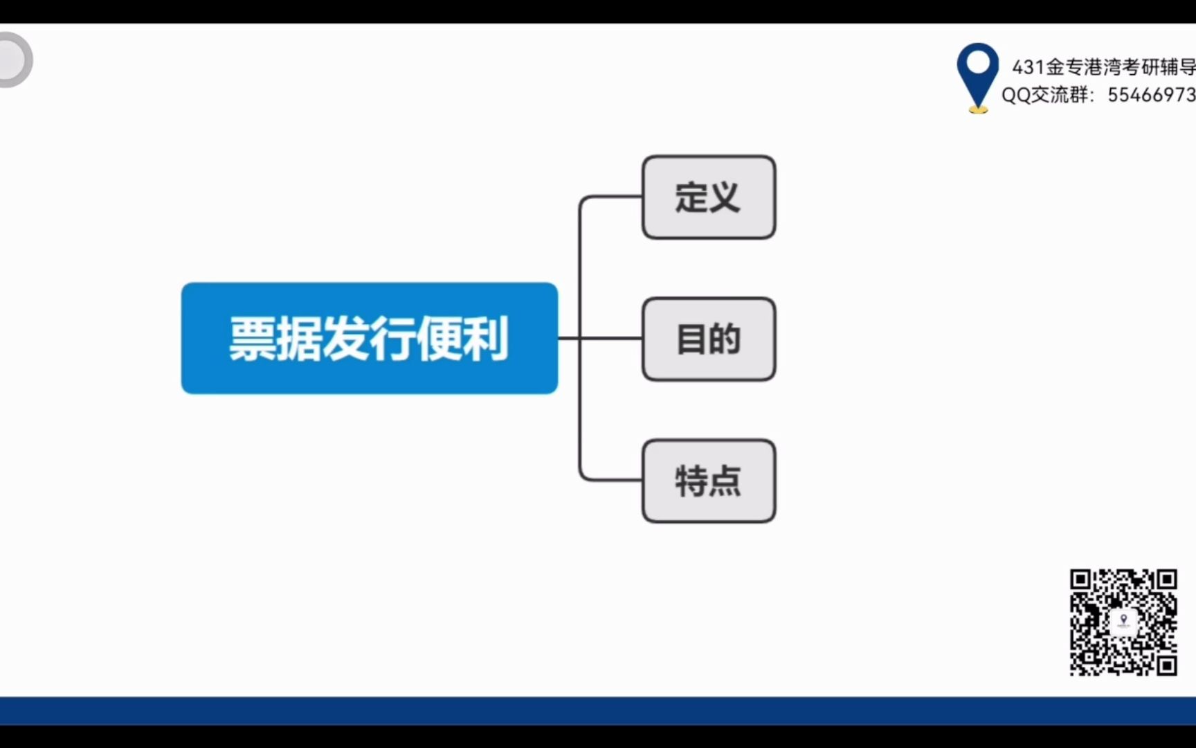 第24天 票据发行便利金融名词解释满分答案𐟒肋”哩哔哩bilibili