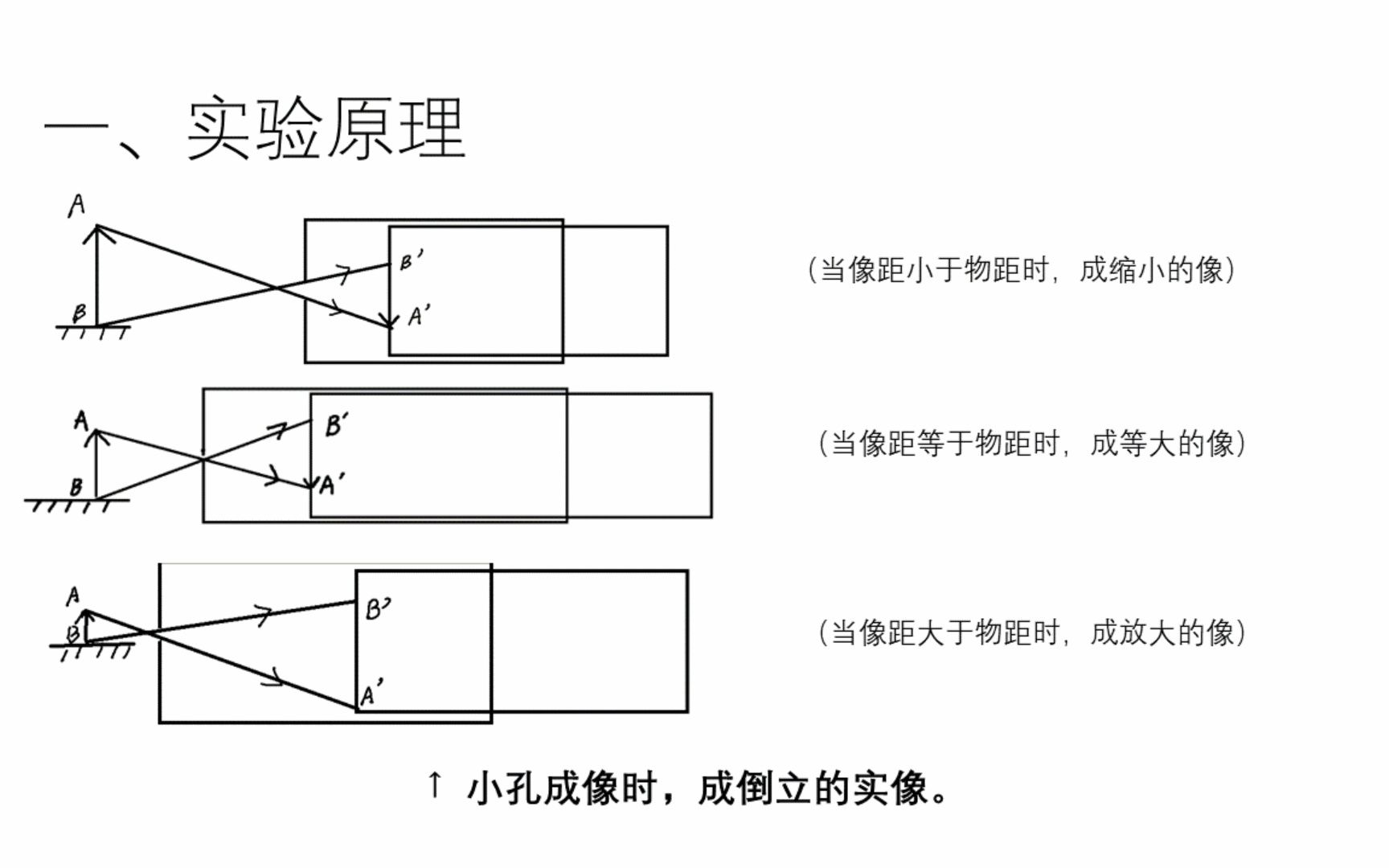 小孔成像图示图片