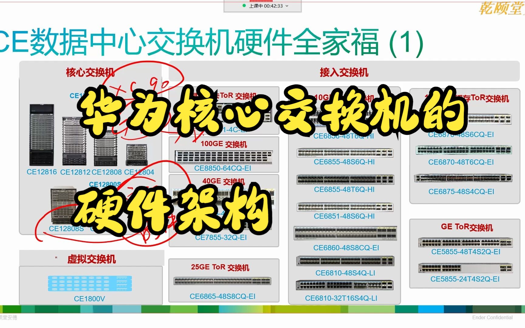 华为核心交换机的硬件架构哔哩哔哩bilibili