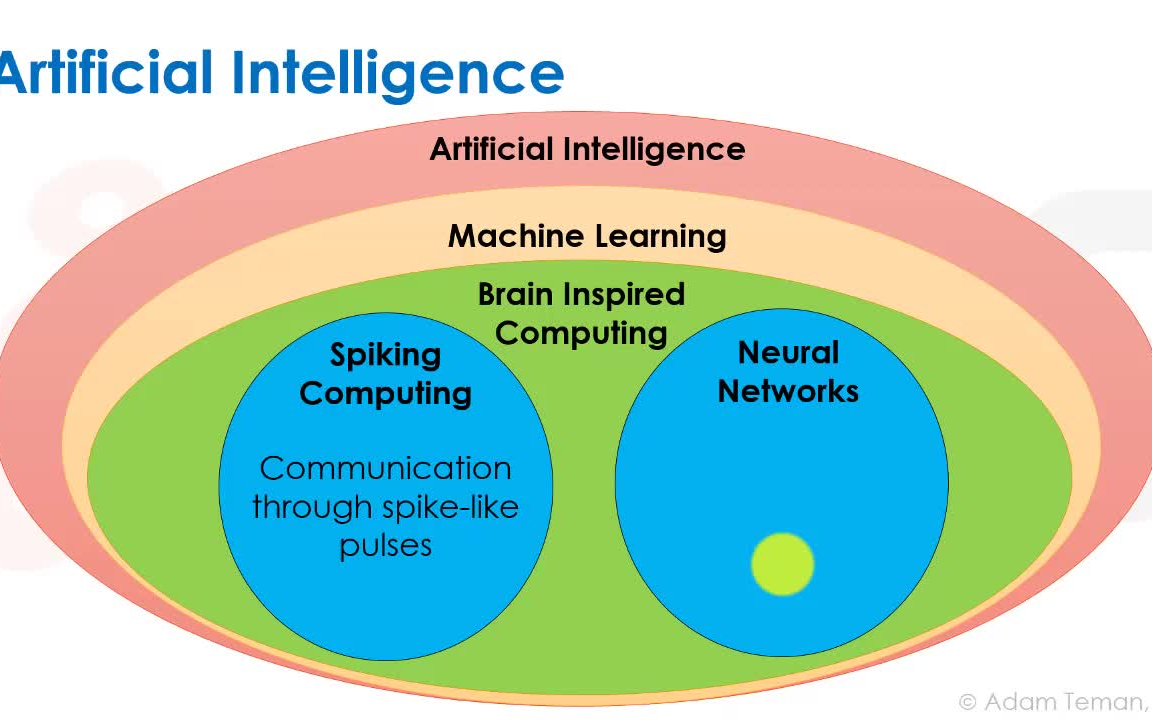 [图]Hardware for Deep Learning，中英文字幕